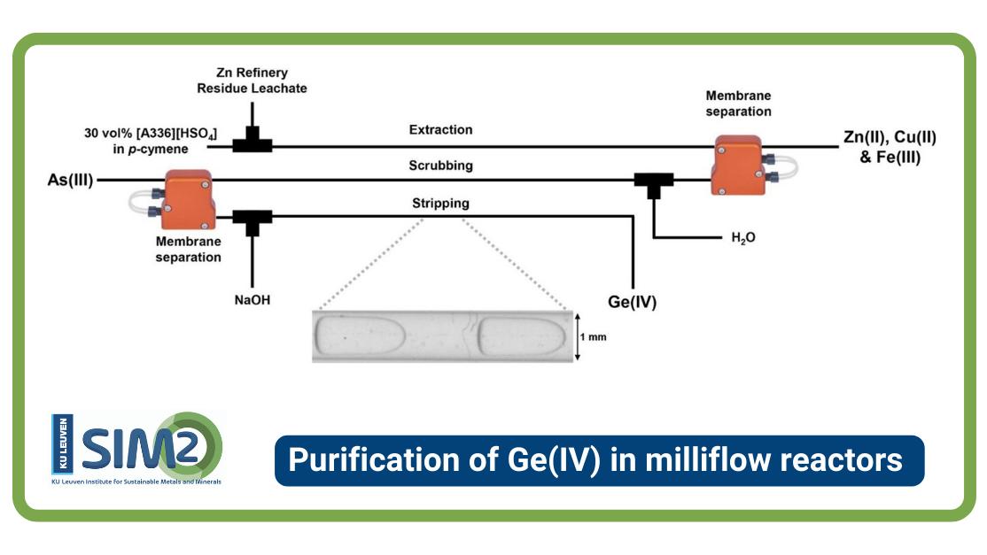 05241 ge iv milliflow reactors 16.9